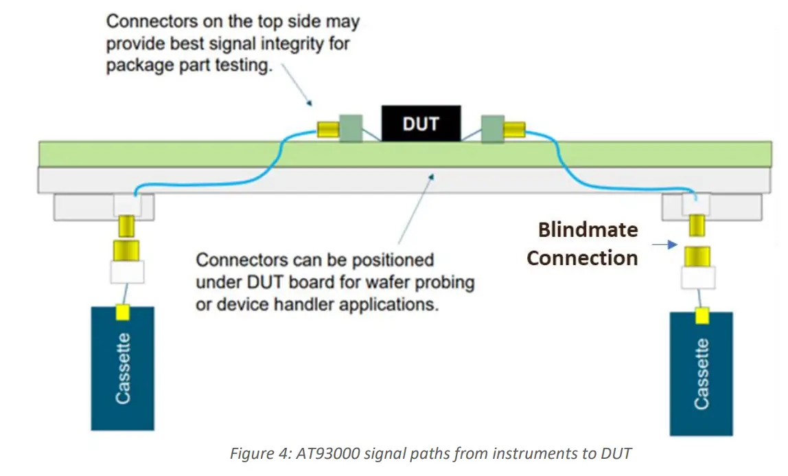multiLane AT93000 System - Test System 3