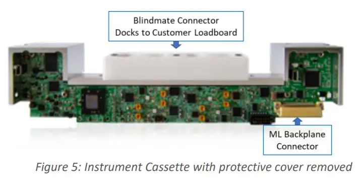 multiLane AT93000 System - Test System 4
