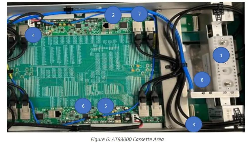 multiLane AT93000 System - Test System 5