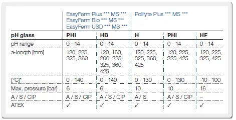 HAMILTON-CPS71E-Digital-Memosens-pH-Sensors-in-Process-Analytics-1