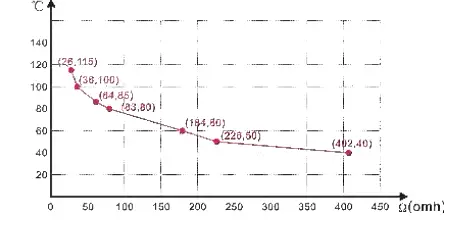 SmartGen-HGM501-Genset-Controller-2