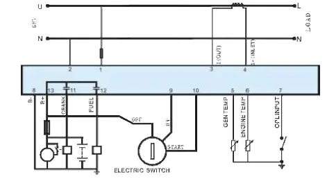 SmartGen-HGM501-Genset-Controller-3