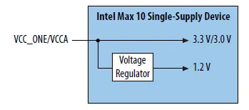 intel-MAX-10-Power-Management-1