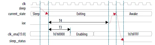 intel-MAX-10-Power-Management-11