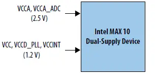 intel-MAX-10-Power-Management-2