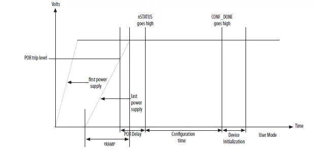 intel-MAX-10-Power-Management-3