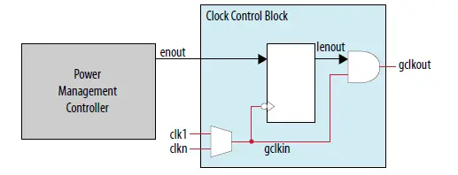 intel-MAX-10-Power-Management-6