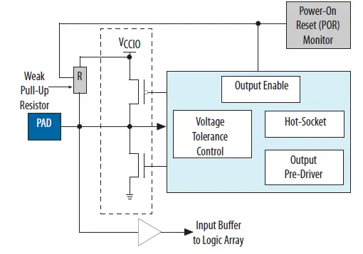 intel-MAX-10-Power-Management-7