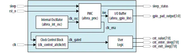 intel-MAX-10-Power-Management-8