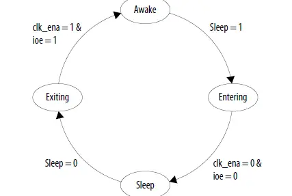 intel-MAX-10-Power-Management-9