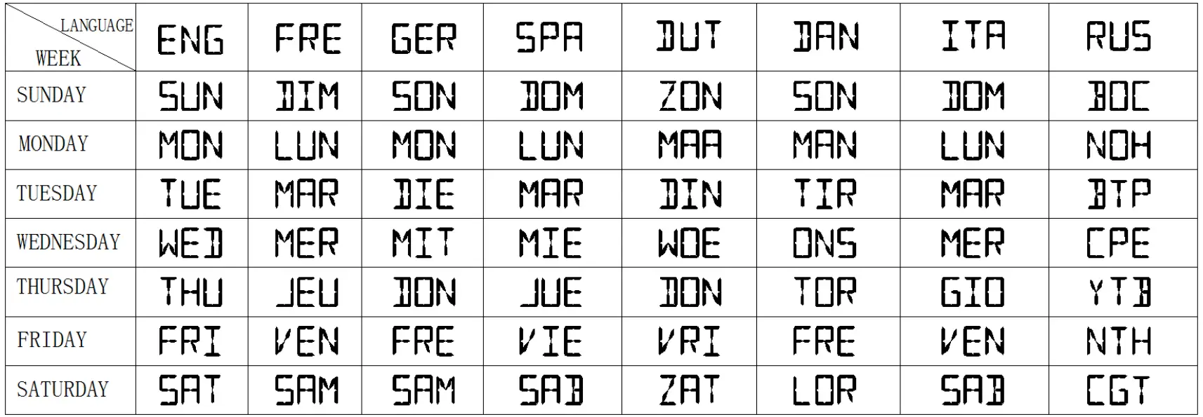 AOK TX2065A Weather Station fig 1