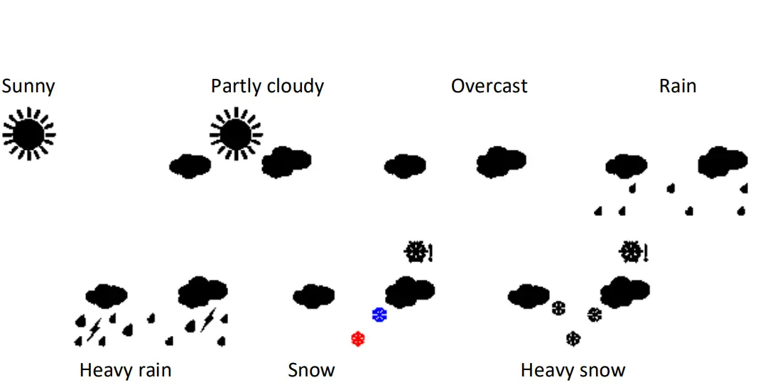 AOK TX2065A Weather Station fig 2