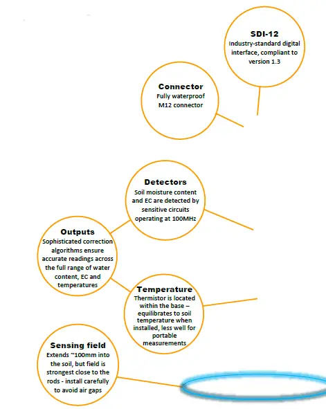 Delta-T-Devices-WET150-Soil-Moisture-Kit-2