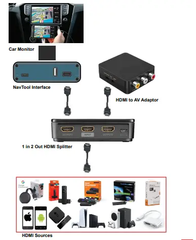 How to Connect Rear Screens to Car With AV Input