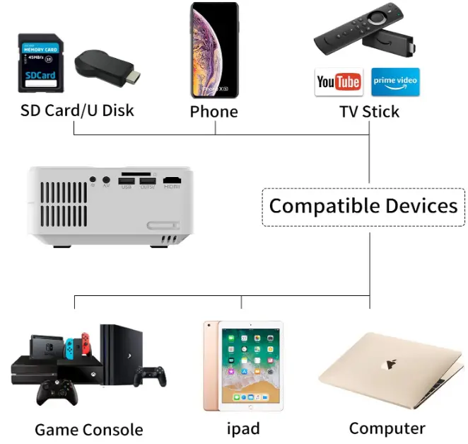 ARTlii-Enjoy2-Mini-Movie-Projector-fig-4