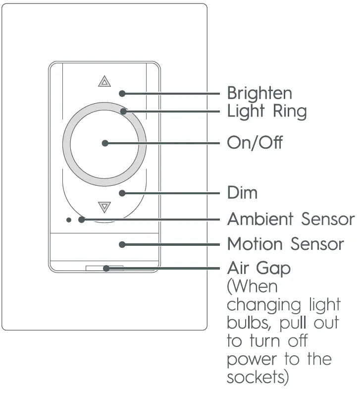 GE-48733-Smart-Motion-Sensing-Dimmer-Switch-fig-1