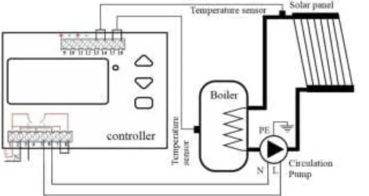 INTIEL DT 3.2.2 Programmable Controller for Solar 12