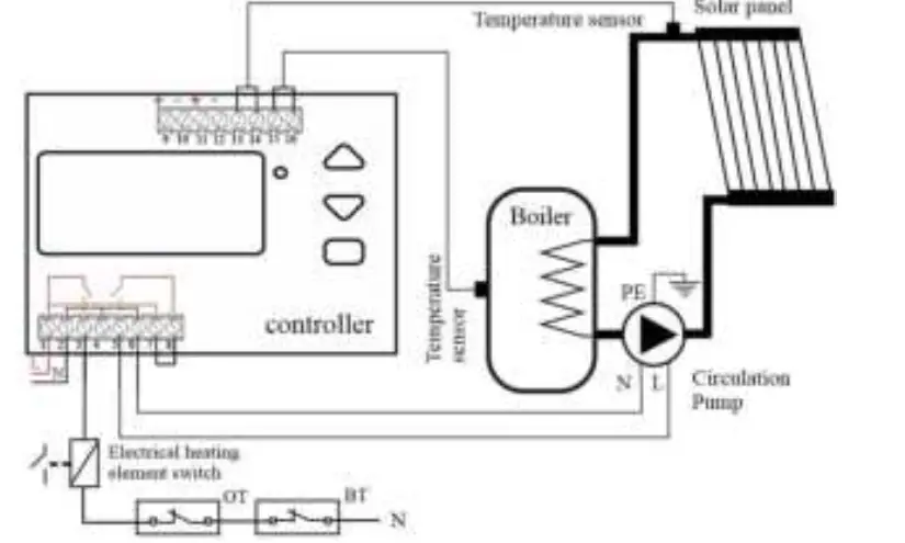 INTIEL DT 3.2.2 Programmable Controller for Solar 12