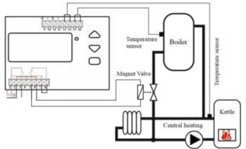 INTIEL DT 3.2.2 Programmable Controller for Solar 16