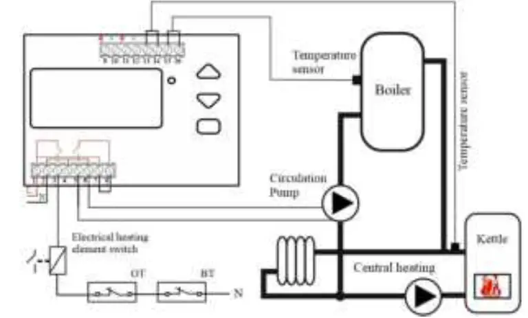INTIEL DT 3.2.2 Programmable Controller for Solar 16