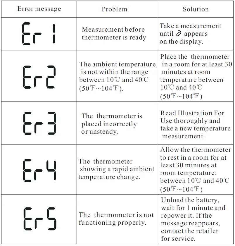 JOYTECH-DET-1215b-Infrared-Ear-Thermometer-fig-24