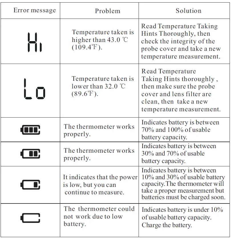 JOYTECH-DET-1215b-Infrared-Ear-Thermometer-fig-25