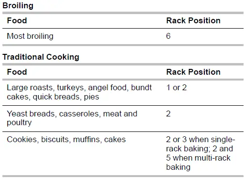 Whirlpool-WOD77EC7HS-Built-In-Electric-Single-and-Double-Oven- (11)