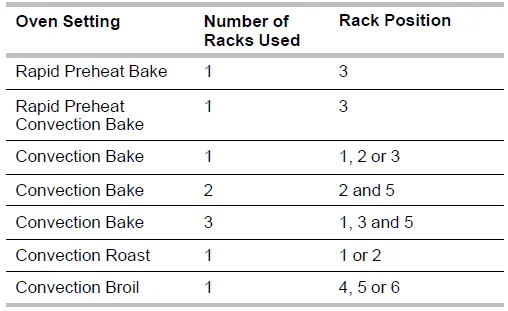 Whirlpool-WOD77EC7HS-Built-In-Electric-Single-and-Double-Oven- (12)