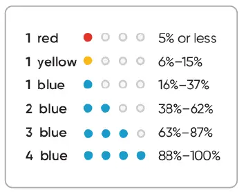 Skydio-X2E-Color-Autonomous-Drone-fig-19