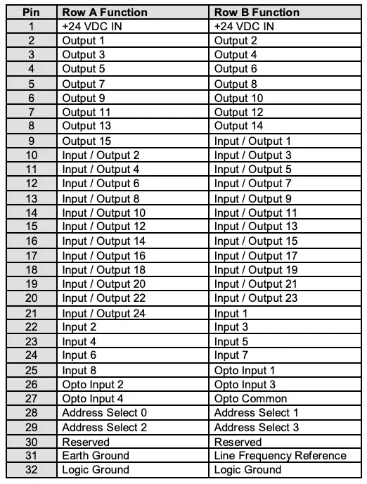 Connector Specifications