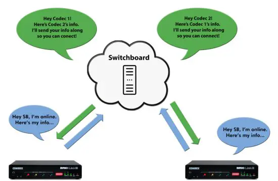 FIG 5 Making Connections with Switchboard.jpg