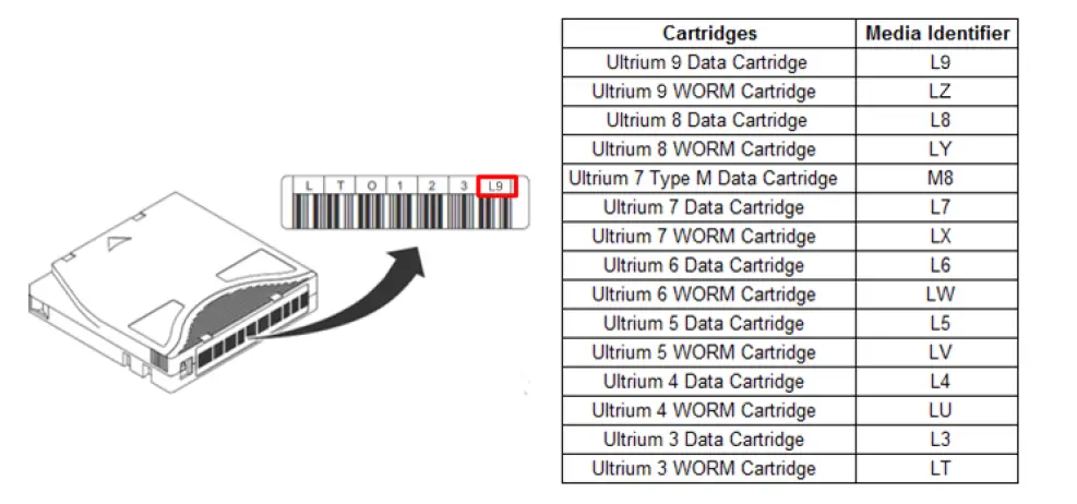 DELLEMC-EMC-Tape-Systems-LTO-Media-Handbook-fig- (6)
