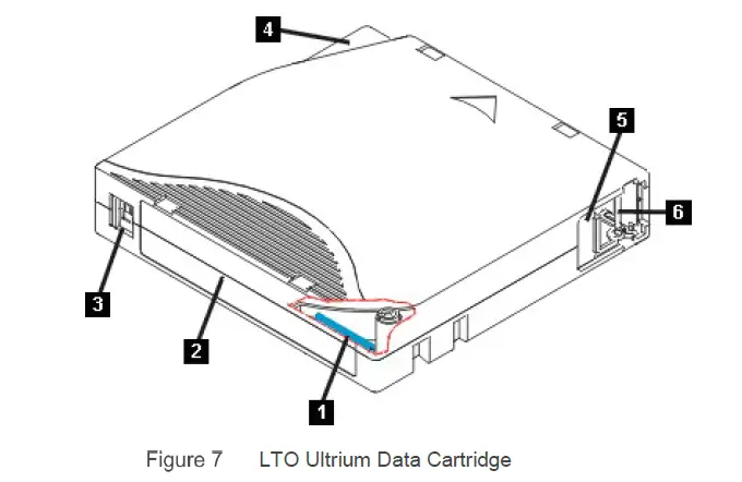 DELLEMC-EMC-Tape-Systems-LTO-Media-Handbook-fig- (7)