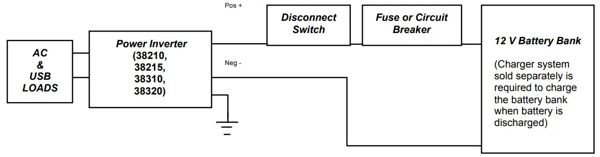Nature Power 38310 Modified Sinewave 1000w - attach wires