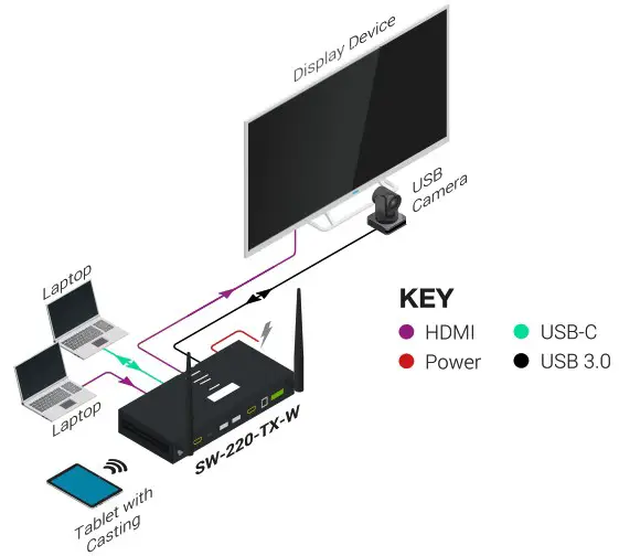 WyreStorm SW 220 TX W 2 Input 4K Presentation Switcher with Wireless Casting - Basic Wiring Diagram