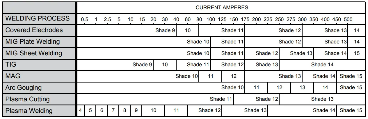 Recommended Shade Numbers