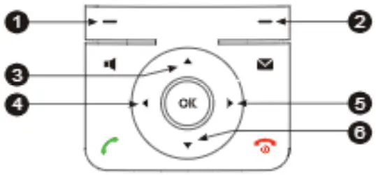 Northland Communications W60P Cordless Phone - FIGURE 10