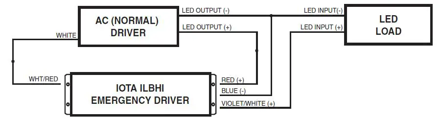 IOTA-ILBHI-CP-HE-SD-HV-Constant-Power-Emergency-Lighting-Equipment-for-LED-FIG-2