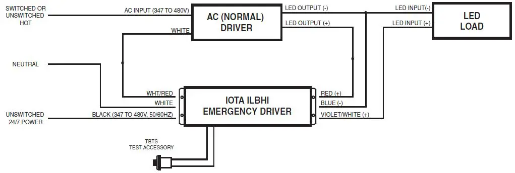 IOTA-ILBHI-CP-HE-SD-HV-Constant-Power-Emergency-Lighting-Equipment-for-LED-FIG-5