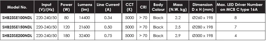 SAL-SHB23SE-Multi-Purpose-LED-Highbay-or-Lowbay-IP65-FIG-4