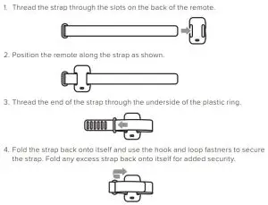 FIG 4 Wearing The Remote