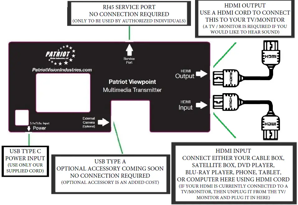 PATRIOT-Multimedia-Transmitter-Box-FIG-6