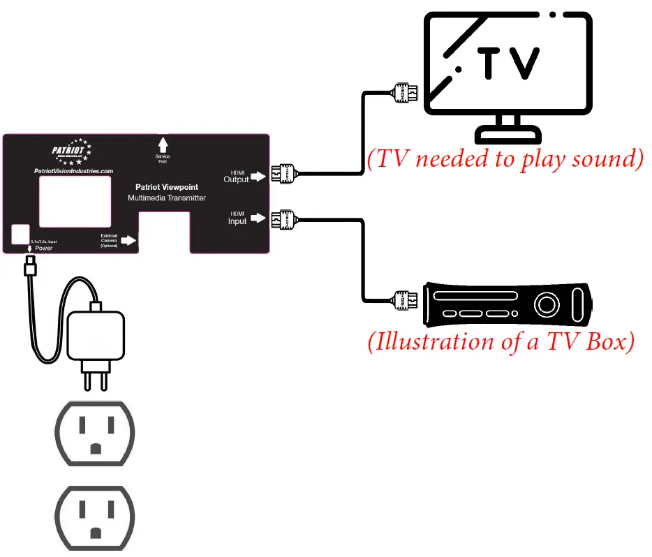 PATRIOT-Multimedia-Transmitter-Box-FIG-7