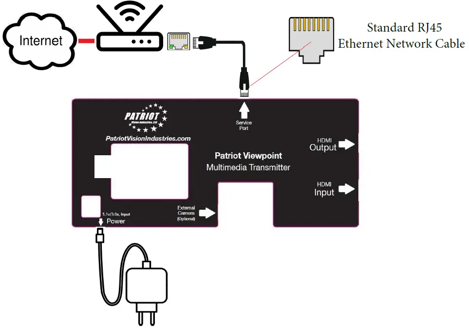 PATRIOT-Multimedia-Transmitter-Box-FIG-9