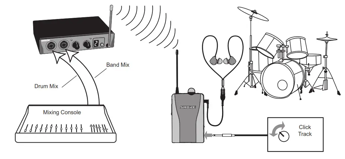 Combination Wired and Wireless Set-Up for a Drummer