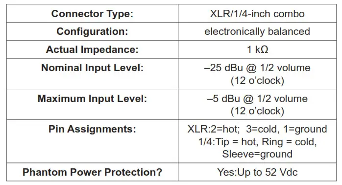 Shure PSM200 Personal Monitor - P2T Audio Input