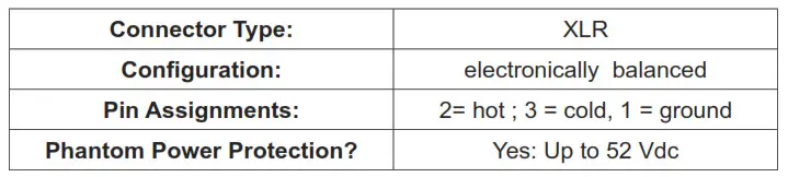 Shure PSM200 Personal Monitor - P2T Audio Outputs