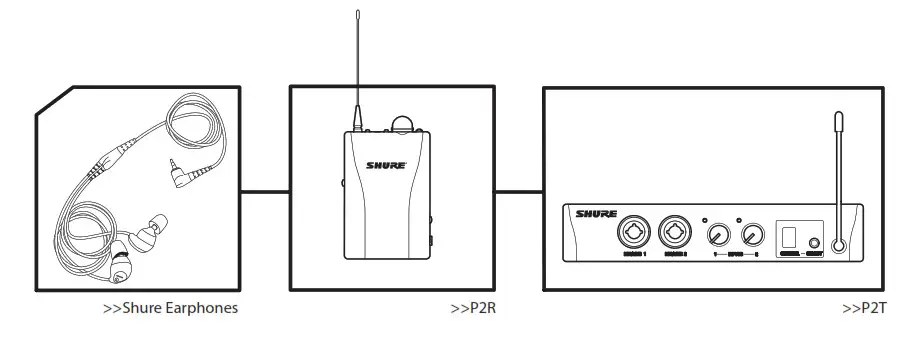 Shure PSM200 Personal Monitor