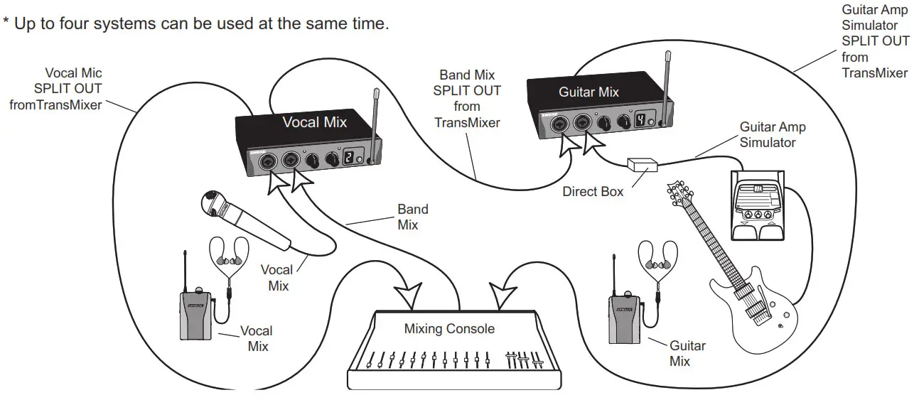 TION THREE Two PSM200 Wireless Systems Used Simultaneously
