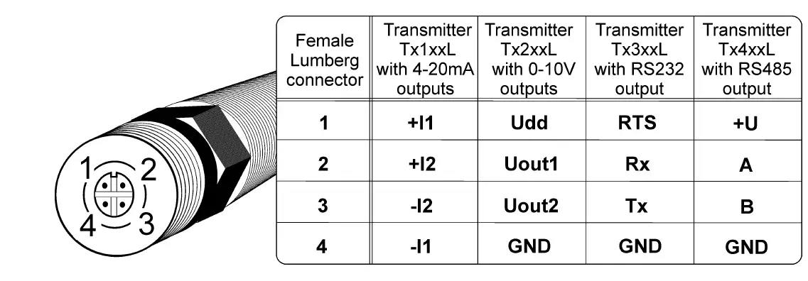COMET-T3417-Transmitter- (10)